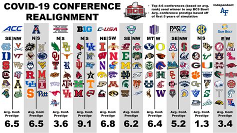 what's the conference standings|ncaa football standings today.